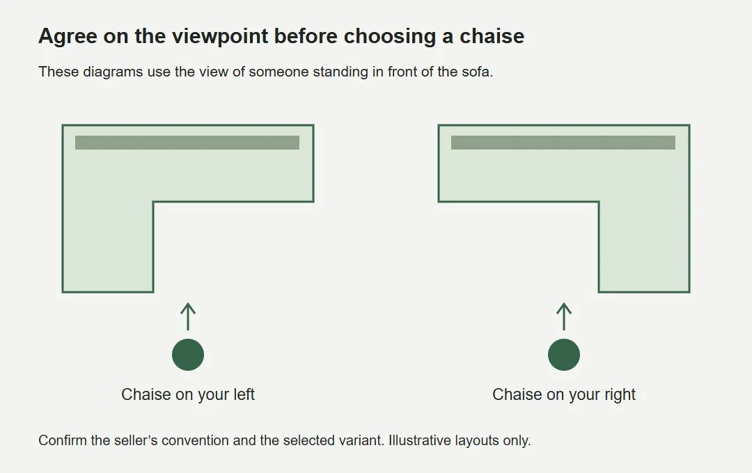 Two diagrams showing left and right chaise positions from in front of the sofa.
