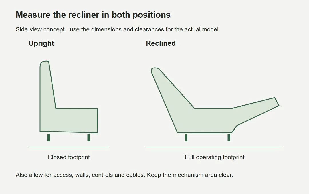 Side-view diagrams comparing an upright and reclined chair.