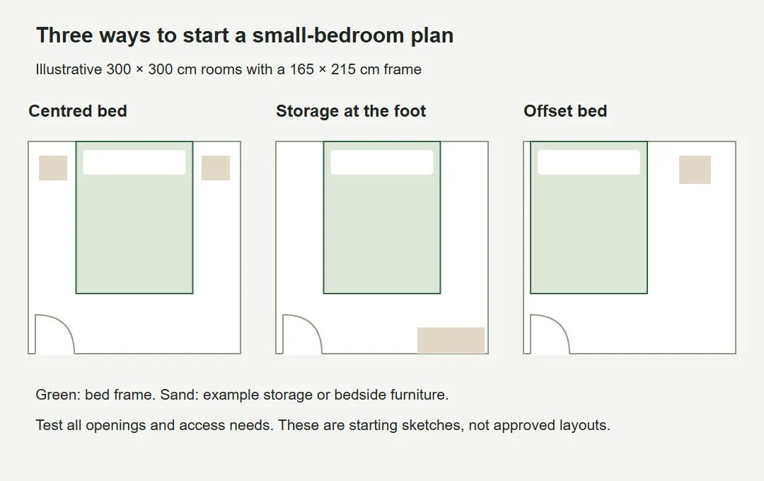 Three illustrative small-bedroom plans with a centred or offset queen frame.